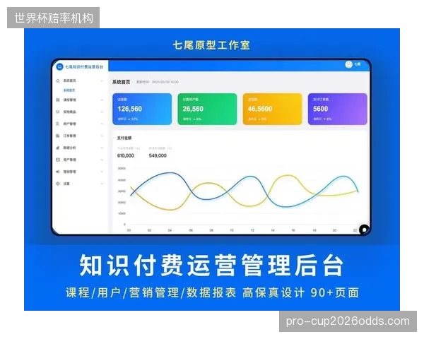 用户增长团队当前时期激活策略 提升内容付费转化